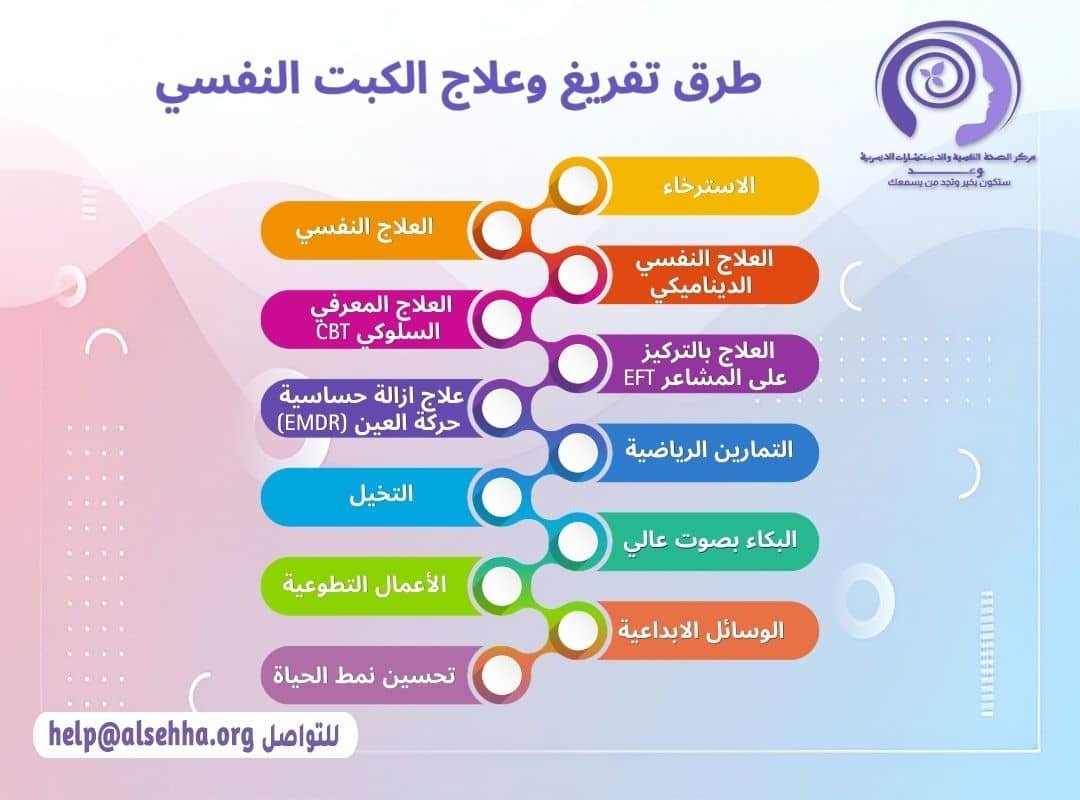 طرق تفريغ وعلاج الكبت النفسي